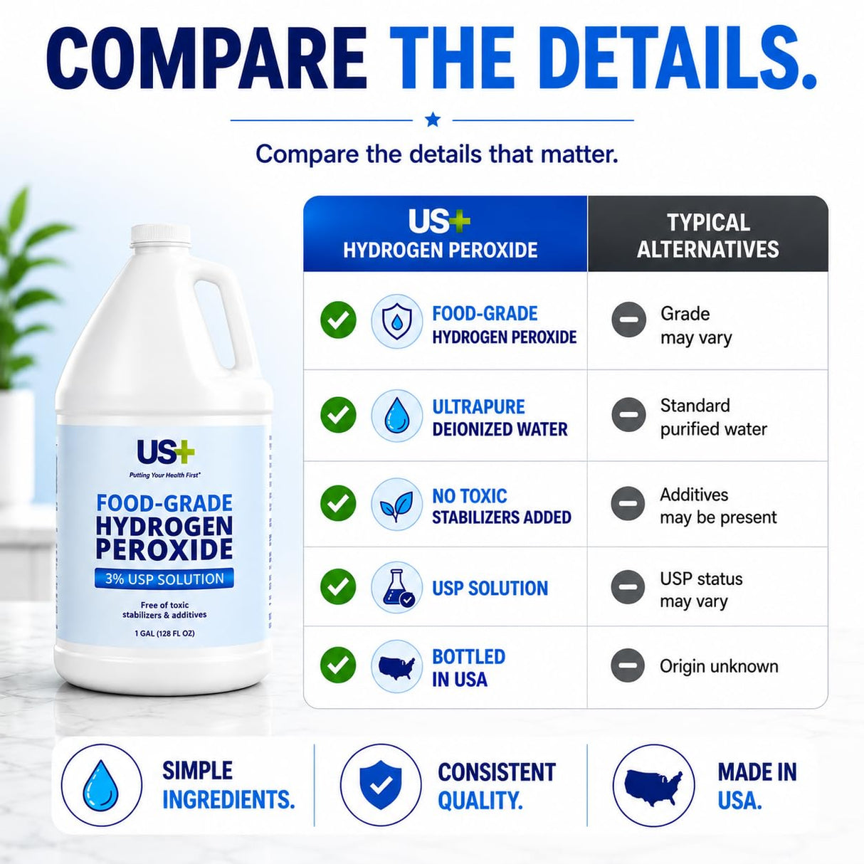 US+ Food Grade 3% Hydrogen Peroxide - Versatile All-Natural Cleaner - Made in USA - 1 Gallon (128 Fl Oz)