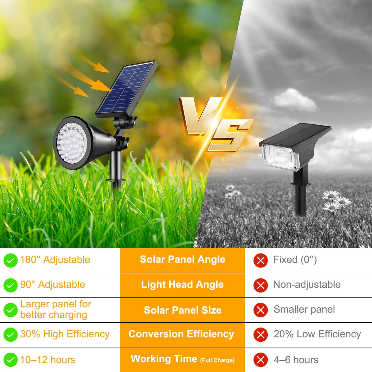 APOMAO Solar Spot Lights Outdoor, 36 LEDs 1000LM Adjustable Solar Lights Outdoor Waterproof, 2-in-1 Solar Powered Spotlights Landscape Lighting for Garden, Yard, Pathway- 4 Pack (Cool White)