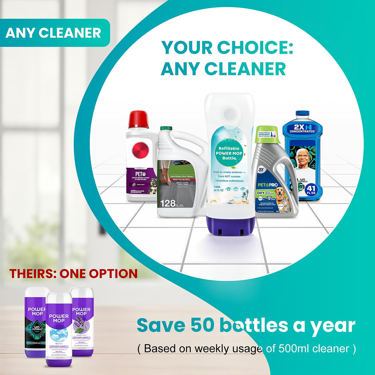 Bisenkud Leak-Resistant Refillable Bottle for Swiffer® Power Mop™, 720mL