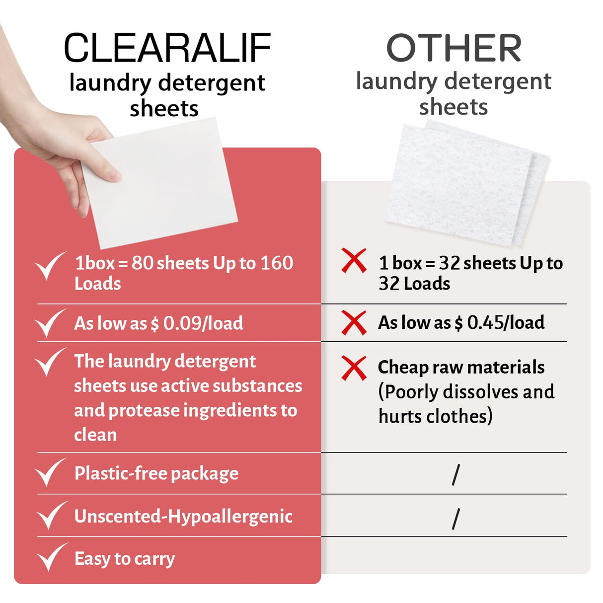 CLEARALIF Laundry Detergent Sheets Up to 160 Loads, Magnolia - Great For Travel,Apartments, Dorms,Laundry Detergent Strips Eco Friendly & Hypoallergenic - 3 PACK