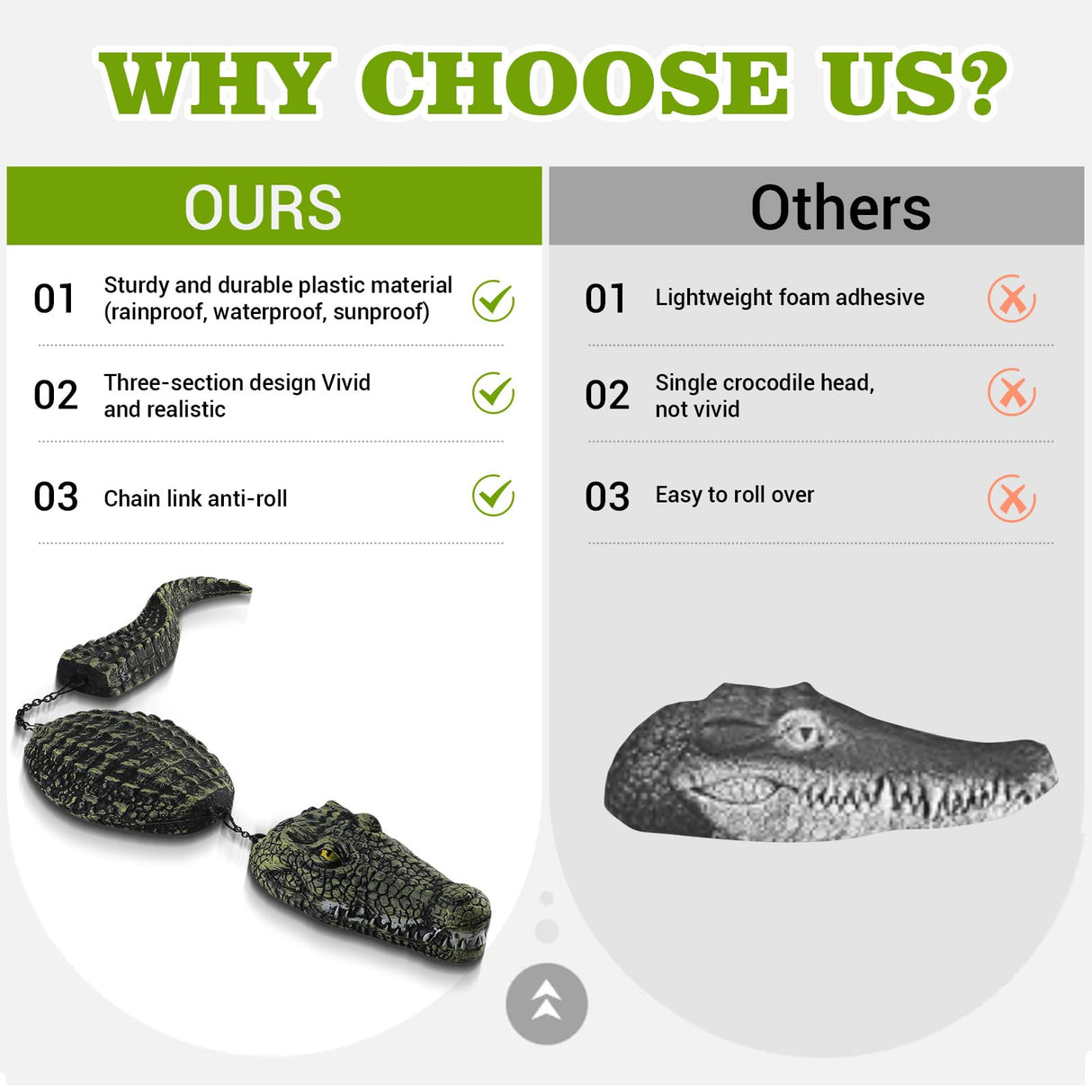 Floating Crocodile Sculpture, 3-Section Simulated Floating Alligator, Pond Floating Alligator Bait for Garden Pond Backyard Decoration (2-Pack)