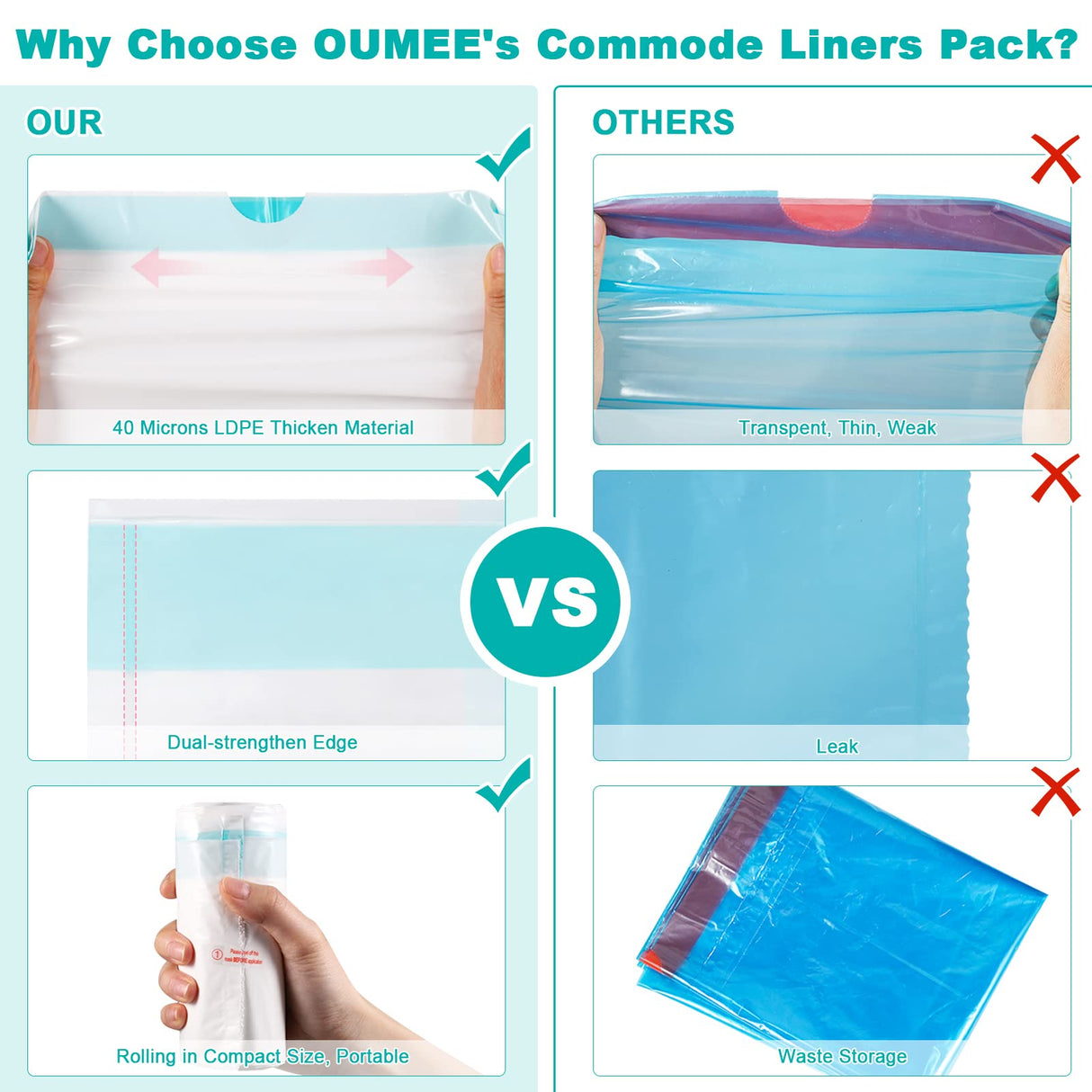 120 Disposable Commode Liners for Bedside Commode, Beside Commode Liners, Portable Potty Liners for Adults, Toilet Liners Portable Commode Bags for Commode Chair (Blue - 120 Liners)