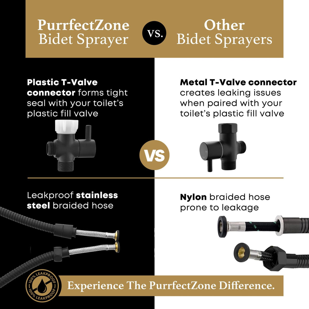 Purrfectzone Black Bidet Sprayer for Toilet, Handheld Shower Kit, Easy-to-Install Toilet Handheld Set, Hand Held Stainless Steel with Adjustable Flow, Cloth Diaper Sprayer Shattaf