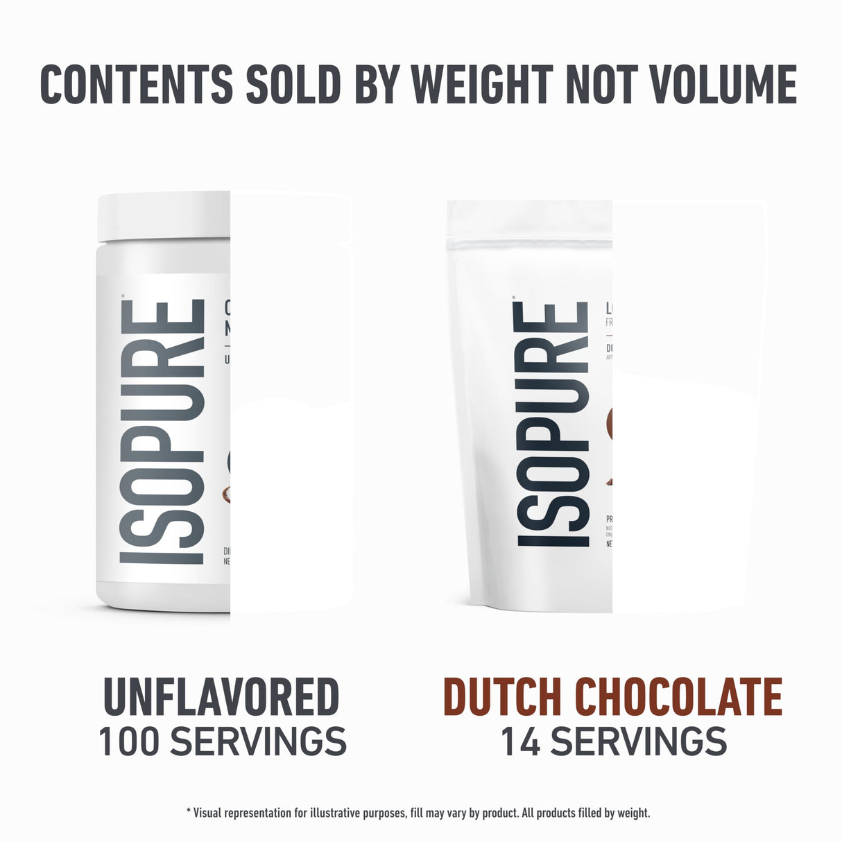 Isopure Bundle of Low Carb 100% Pure Whey Isolate Protein Powder, Dutch Chocolate, 25g Protein Per Serving, 1 Lb, 15 Servings + Isopure 100% Pure Creatine Monohydrate Powder, 100 Servings