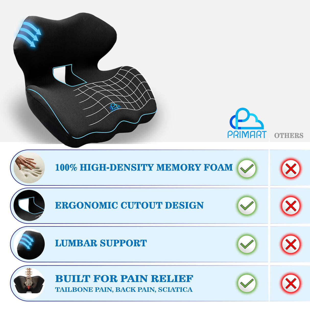 Ergonomic Memory Foam Seat Cushion for Office Chair, Car Seat, Gaming Chair, Dining Chairs| Sciatica, Tailbone & Coccyx Pain and Pressure Relief | Lumbar & Lower Back Support | Orthopedic Design