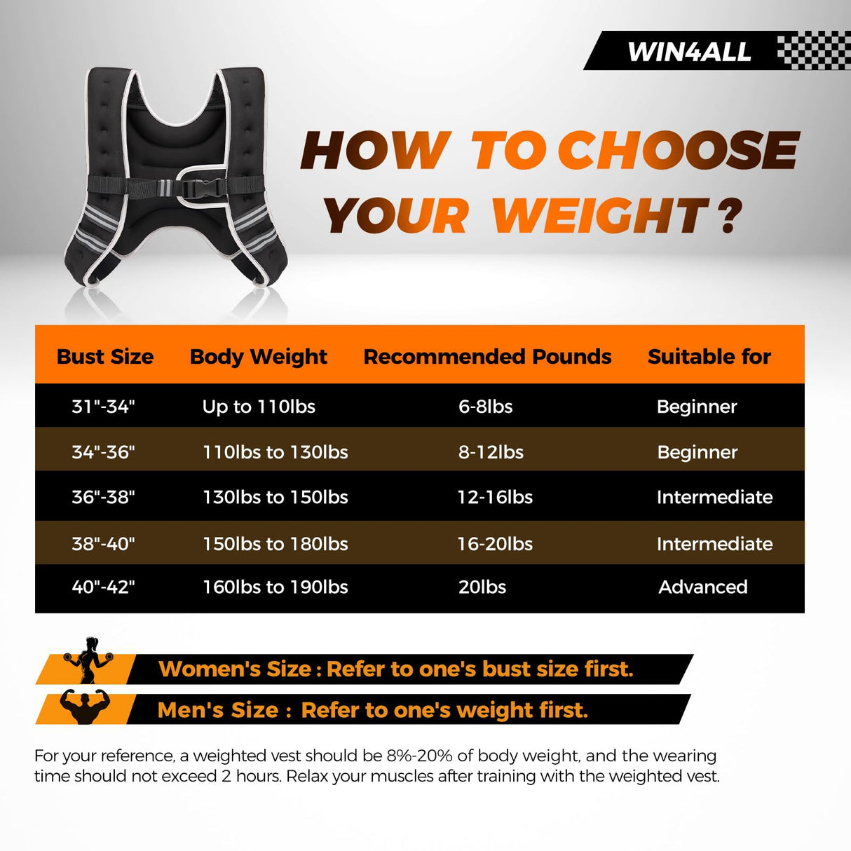 WIN4ALL Weighted Vest Men Women, 6lb/8lb/12lb/16lb/20lb Weighted Vest, Adjustable Women Weight Vest for Walking, Strength Training, Running, Fitness, Muscle Building, 16Lbs, Black