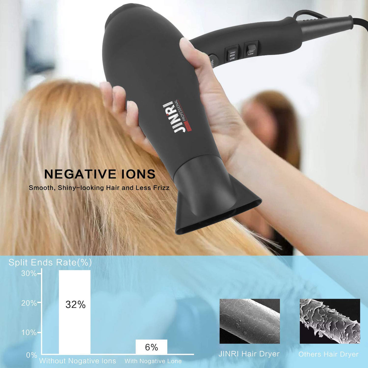 Hair Dryer 1875W, Negative Ionic Fast Dry Low Noise Blow Dryer, Professional Salon Hair Dryers with Diffuser, Concentrator, Styling Pik, 2 Speed and 3 Heat Settings (Bk)
