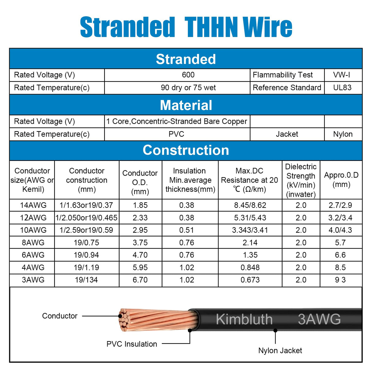 THHN Wire 3 Gauge 25 FT Stranded Copper Wire, 3 AWG Copper Wire Rated up to 600V Building Wire Nylon Jacket for Residential, CNC, Ground, Industrial (3 Gauge, Black)