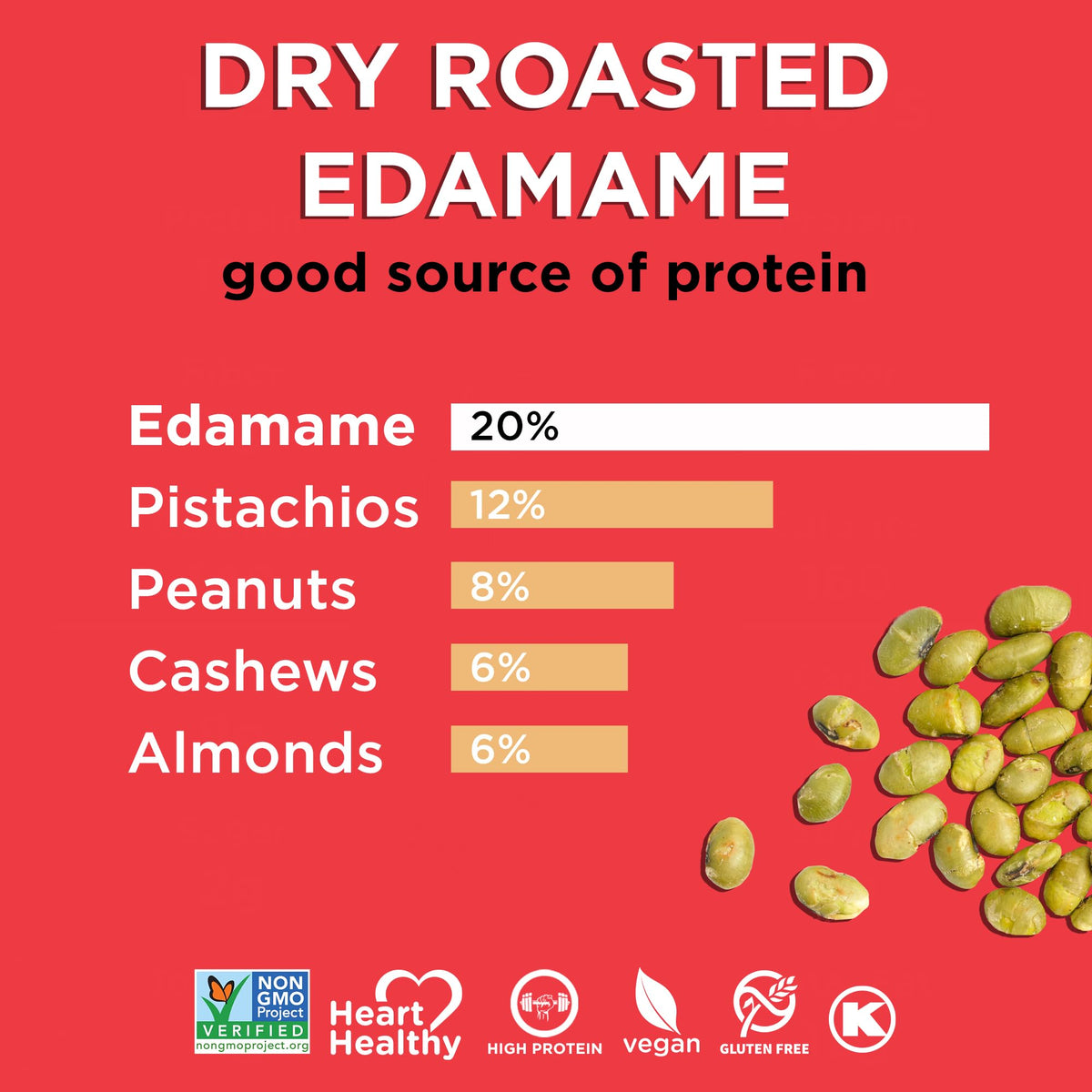 Seapoint Farms Dry Roasted Edamame, Sea Salt, 27 oz Jar (Pack of 1)
