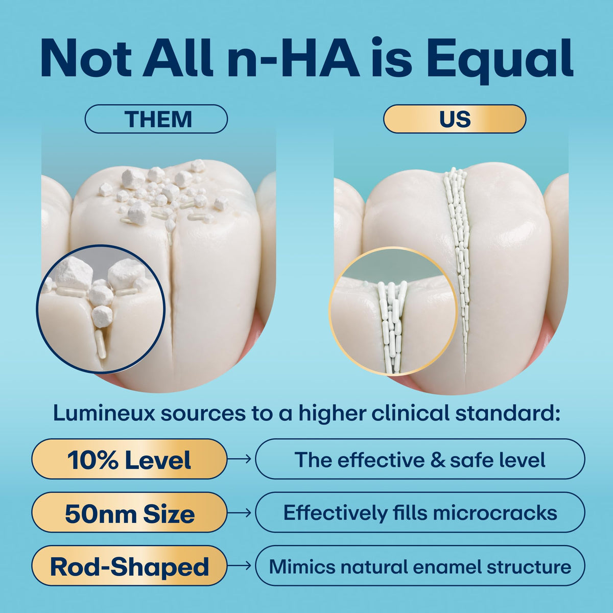 Lumineux 10% Nano Hydroxyapatite Toothpaste, Whitening 3.75 oz, 2 Pack