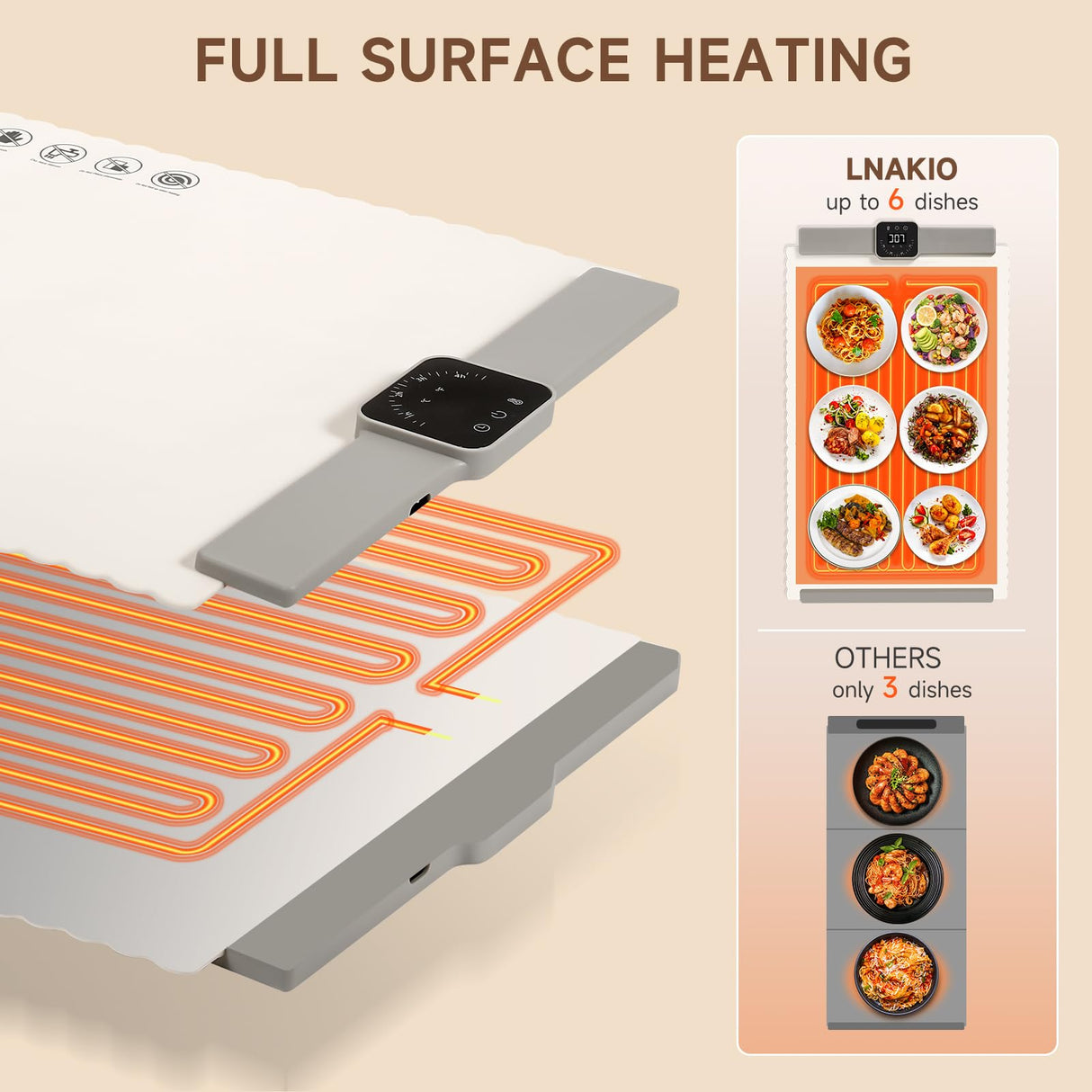 Food Warming Mat for Buffet, LNAKIO Electric Warming Tray,Silicone Heating Mat with 5 Temperature Levels& Auto Shut-Off Keep Food Warm at Party,Food Warmers for Parties, Gatherings,Everyday Use