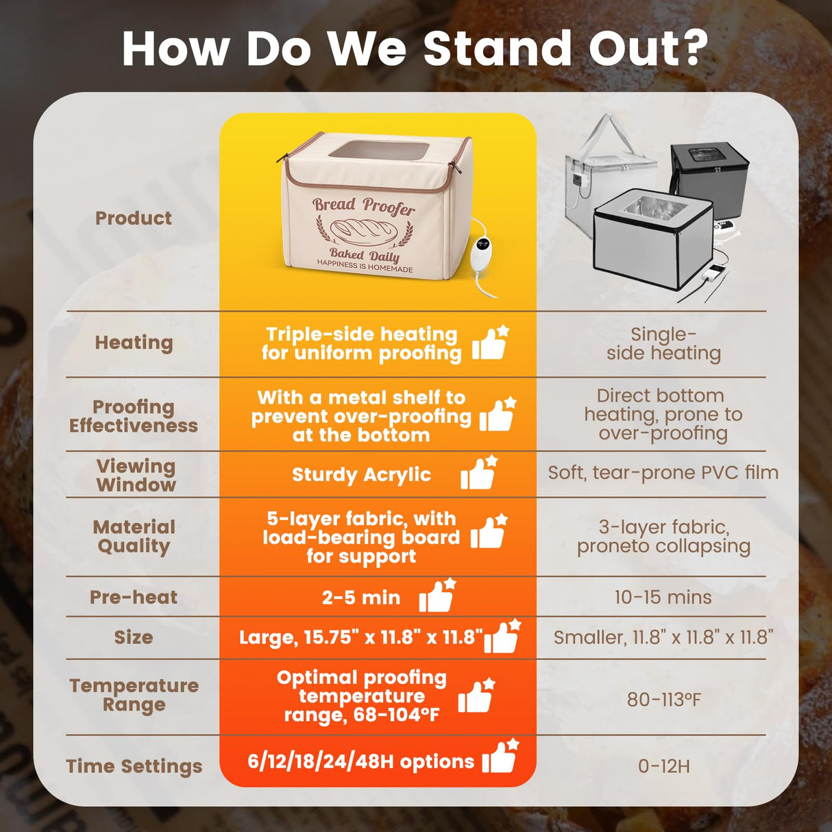 Folding Bread Proofing Box with 68-104℉ Temp Control & 48H Timer, Dough Proofer with Metal Rack, Proofing Box for Sourdough, Bread Baking, Pizza, Yogurt, Kombucha, Space-Saving & 5-Layer Fabric