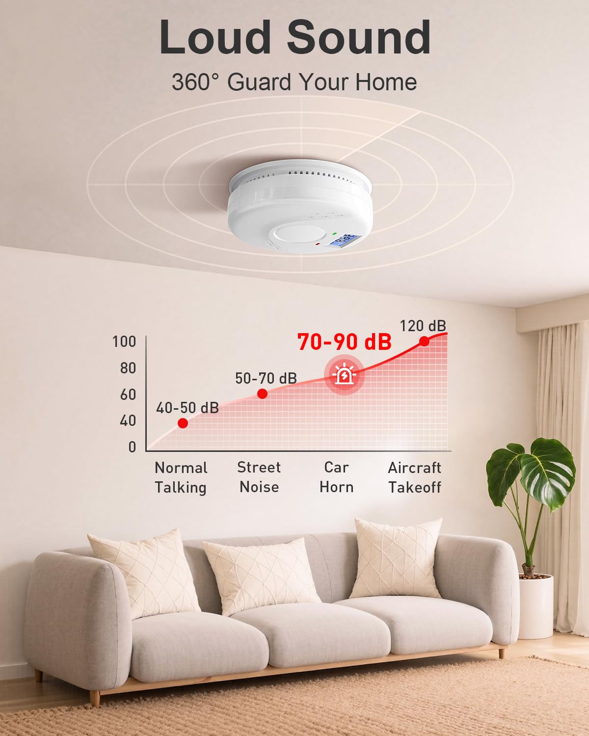 Smoke and Carbon Monoxide Detector, Battery Operated Fire Alarm with LCD Display & Test/Reset Button, Portable Photoelectric CO Smoke Detector Combo for Home, Apartment, RV & Travel, 1 Pack