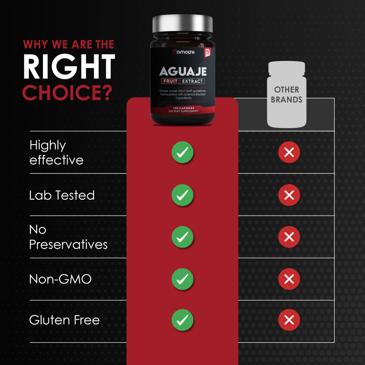 Amalth Aguaje Curves Capsule for Women- Extra Strength from Peru Natural Supplements- 120 Capsules Non- GMO Premium Quality Pills