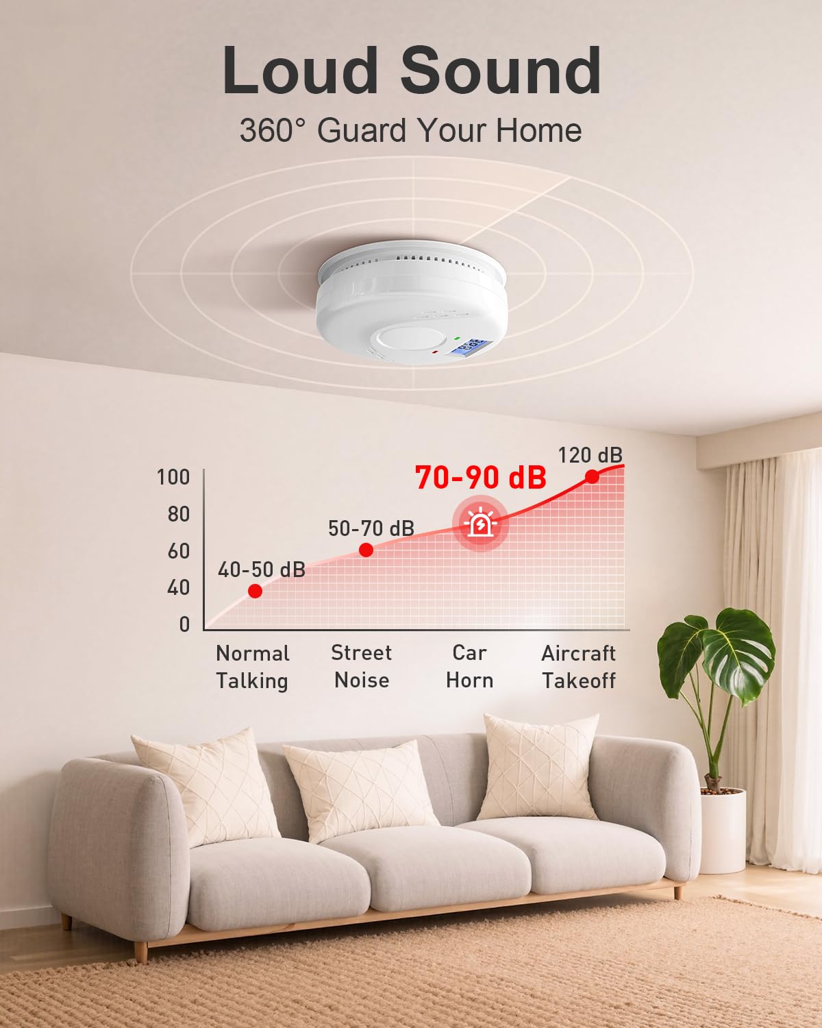 Smoke and Carbon Monoxide Detector, Battery Operated Fire Alarm with LCD Display & Test/Reset Button, Portable Photoelectric CO Smoke Detector Combo for Home, Apartment, RV & Travel (4 Pack)