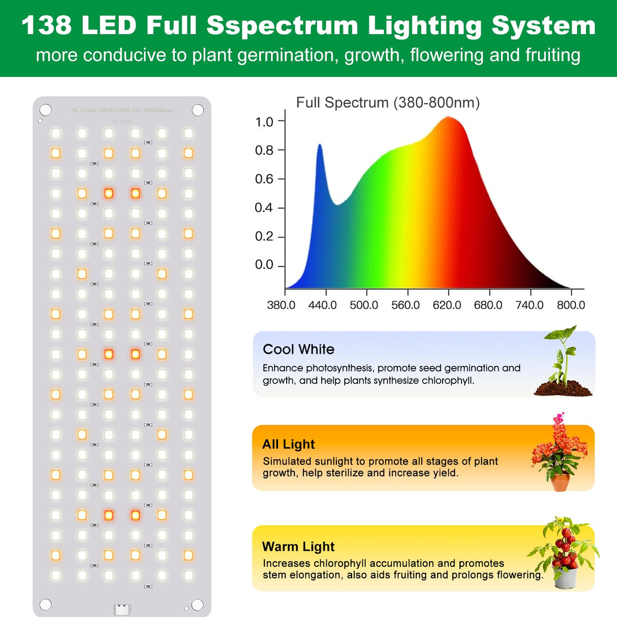 Aumtrly Seed Starting Grow Light, 552 LED Full Spectrum Plant Lamp 4 Panel