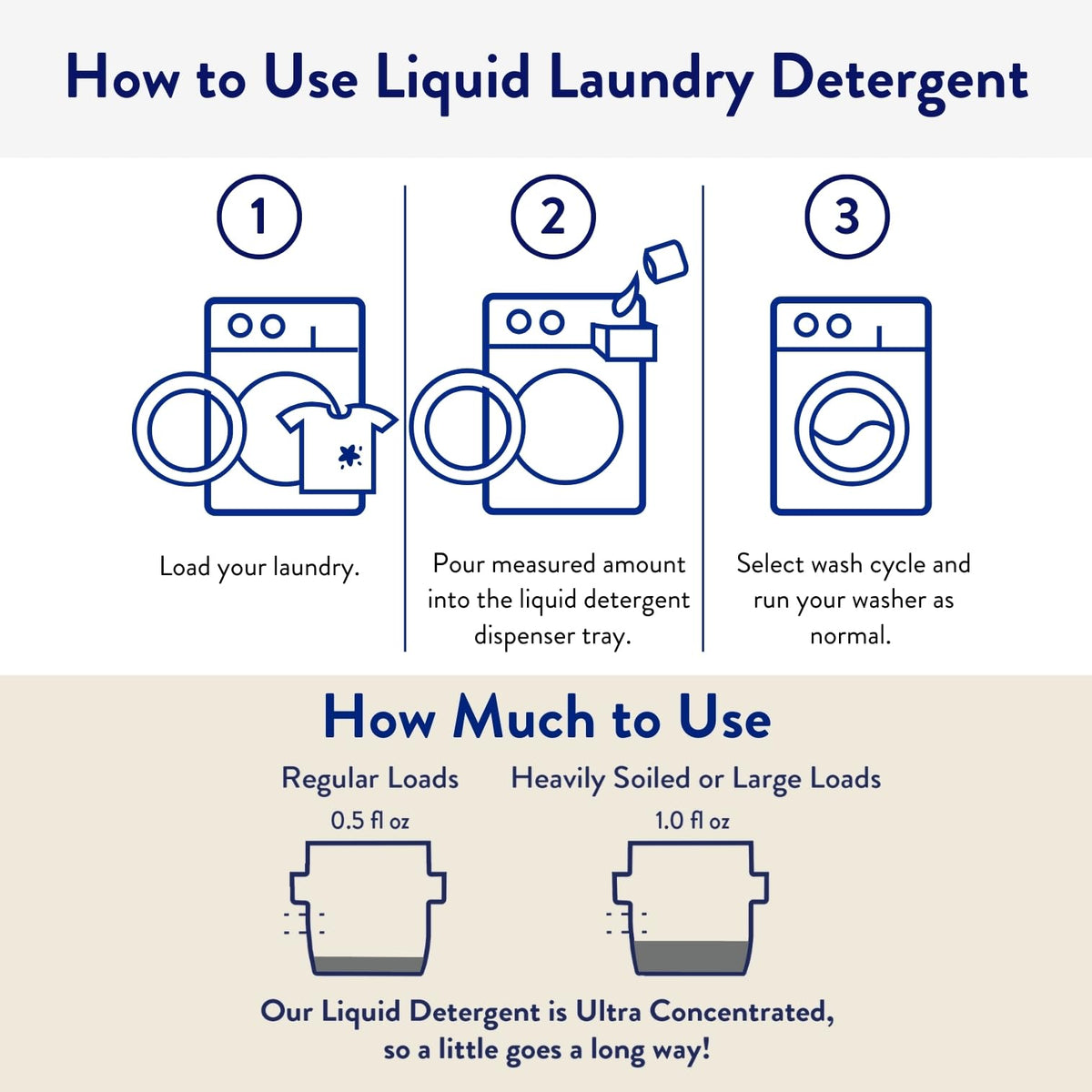 The Clean People Liquid Laundry Detergent - Recyclable Packaging, Stain Fighting - Ultra Concentrated, Laundry Soap - Fresh Scent, 50 fl oz