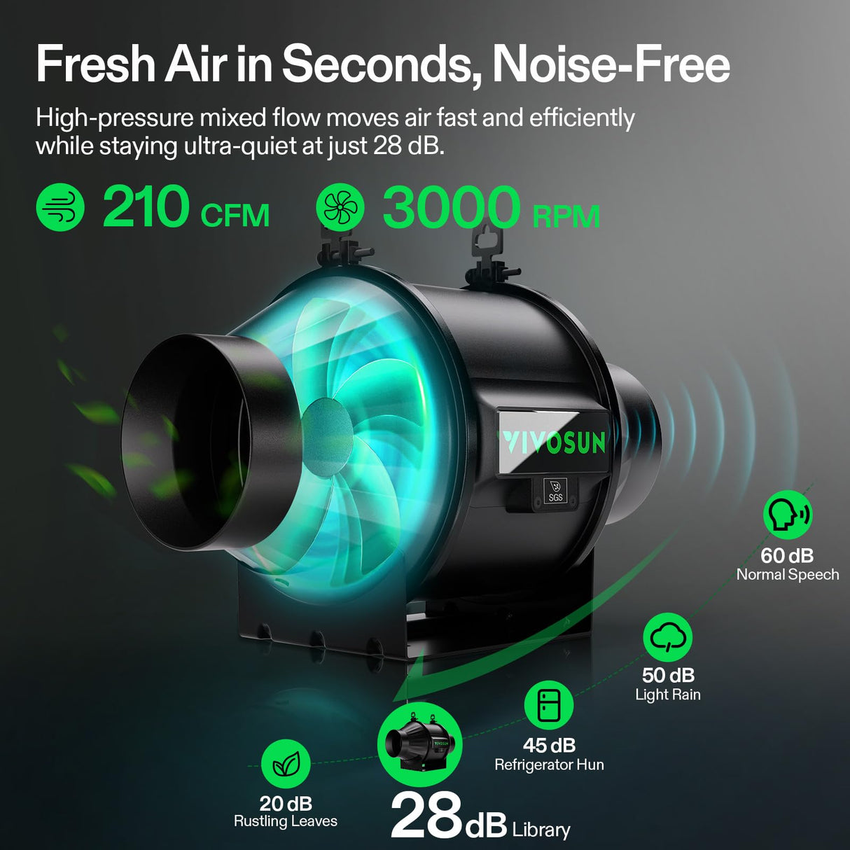 VIVOSUN T4 Smart Filtration Kit, Inline Fan, Controller, Carbon Filter,Duct