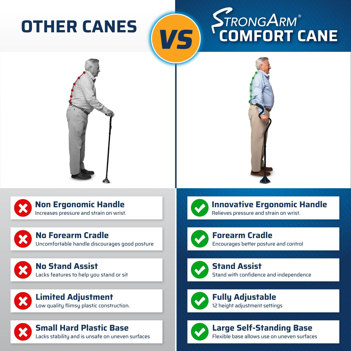 StrongArm Comfort Cane + Self Standing Lightweight Adjustable Walking Cane + Stabilizes Wrist & Provides Extra Support & Stability + Ergonomic Forearm Grip + Canes for Men & Women
