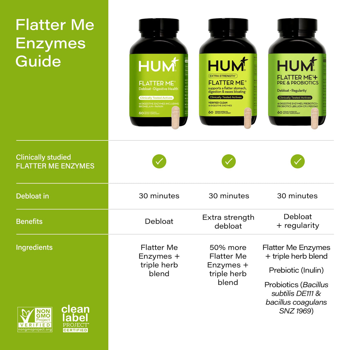 HUM Flatter Me Digestive Enzymes with Probiotics & Prebiotics - Fast-Acting Bloat Relief, Digestive Health and Regularity, Vegan Formula 60 Servings