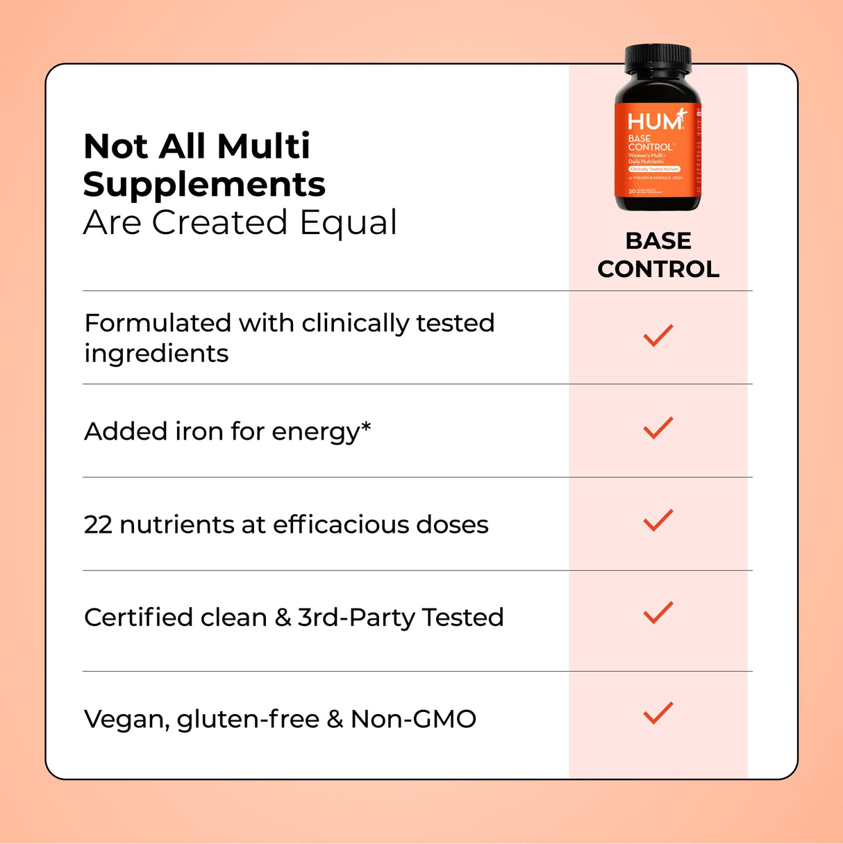 HUM Base Control - Daily Women's Multivitamin & Minerals w/B Complex, Vitamin C, 22 Micro-Nutrients + Iron & Biotin to Support Pre-Menopause Women - Non-GMO & Gluten-Free (30 Tablets)