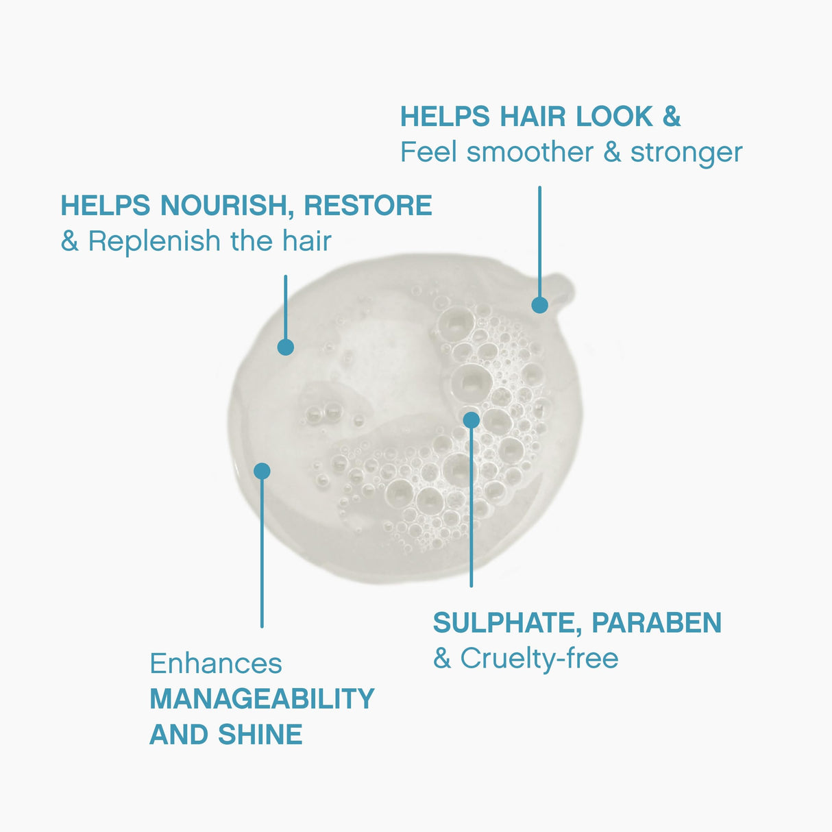 KEVIN.MURPHY REPAIR-ME.WASH - Moisturising Hair Repair Shampoo - Hydrating Frizz Control Shampoo - Sulphate & Paraben Free Hair Care - 1 L / 33.8 fl oz