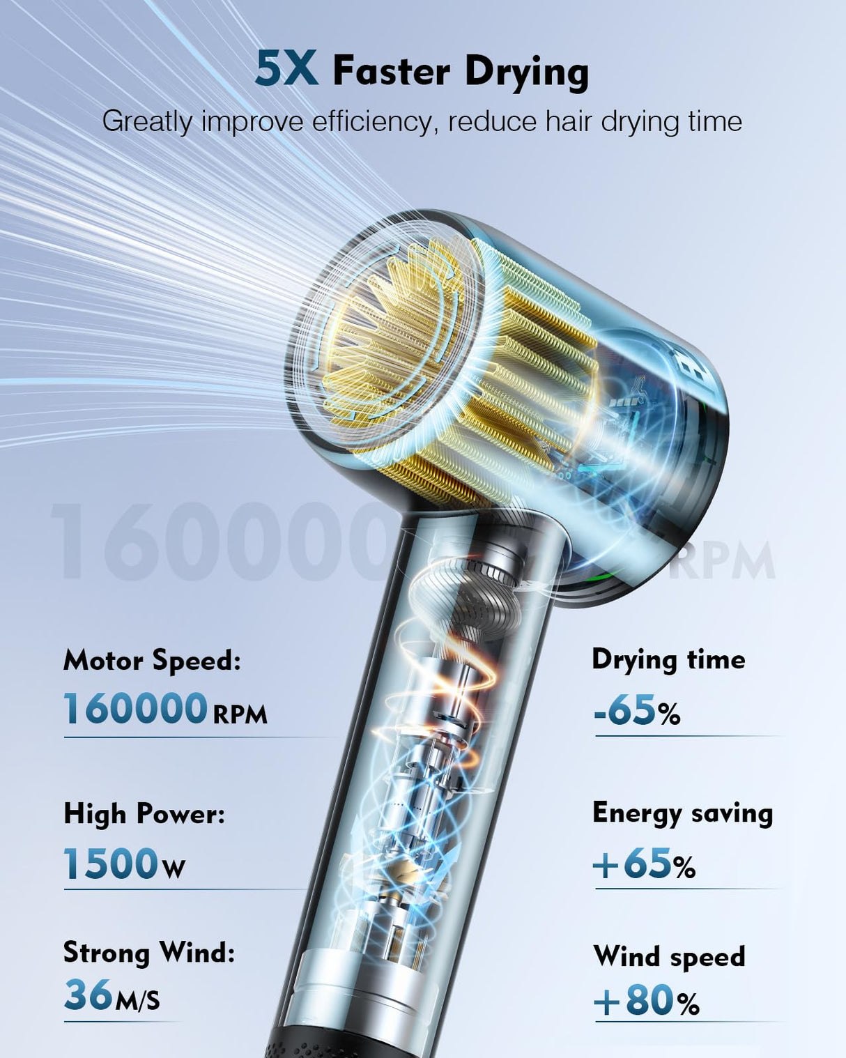Hair Dryer,160000 RPM High Speed Blow Dryer with 200 Million Negative Ionic, Low Noise Thermo-Control Professional Hair Dryer with Diffuser and Nozzle,Portable Hair Blow Dryer for Home Travel