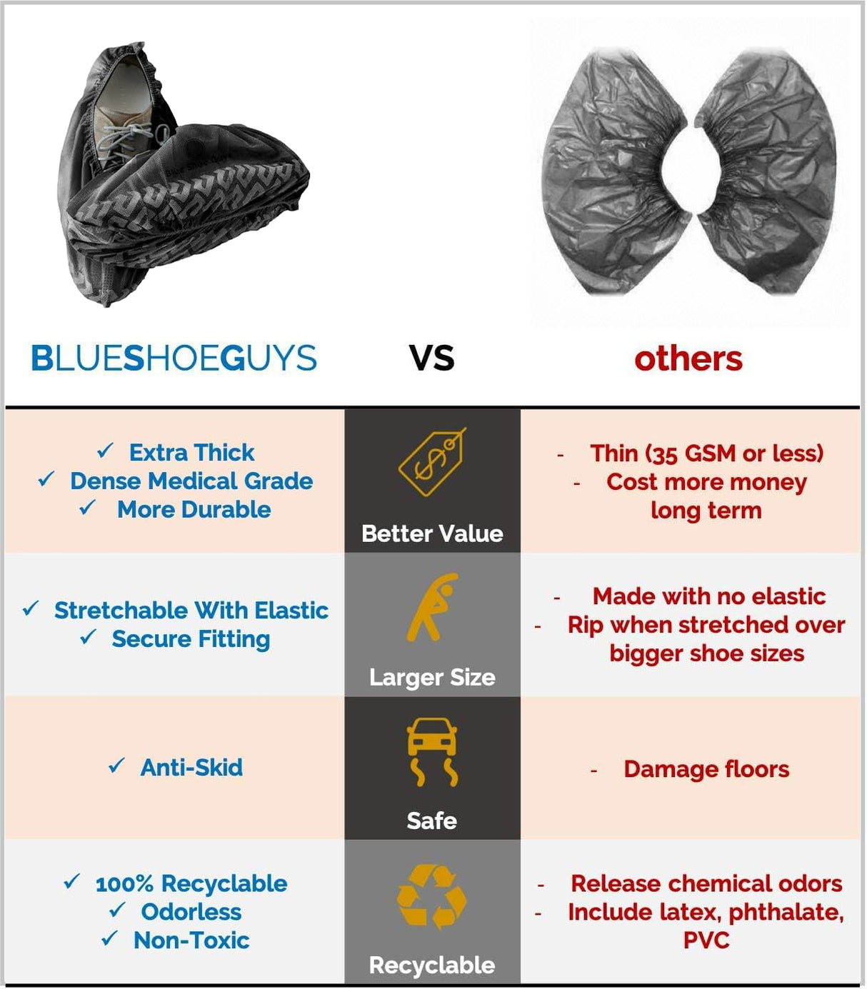 Premium Boot & Shoe Covers Disposable Booties - 200 Pack - Durable, Non-Slip, Non-Toxic, Water Resistant, Recyclable Protectors for Indoor & Outdoor - Large Size Fits Most Shoes