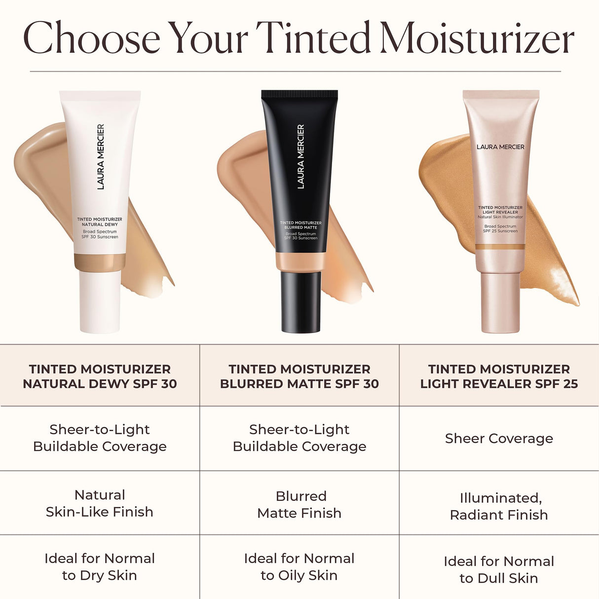 Laura Mercier Tinted Moisturizer Blurred Matte with SPF 30: 24HR+ Shine Control and Blurring, Long Lasting, Sheer to Light, Buildable Coverage, Blurs the Look of Pores, Skin Tint, 1C Cameo