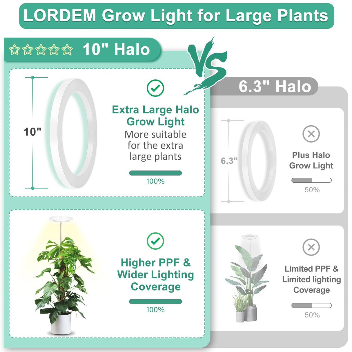 LORDEM 10" Grow Light for Indoor Plants, Full Spectrum Plant Lamp with 160 LEDs, 4H/8H/12H Timer, 6 Dimmable Levels, 3 Spectrum Modes, Height Adjustable 65", Ideal for Growing Large Tall Plants