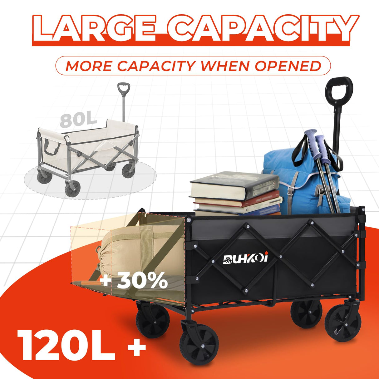 Duhkoi Foldable Wagon with Tailgate,12 lb Lightweight Small Utility Cart