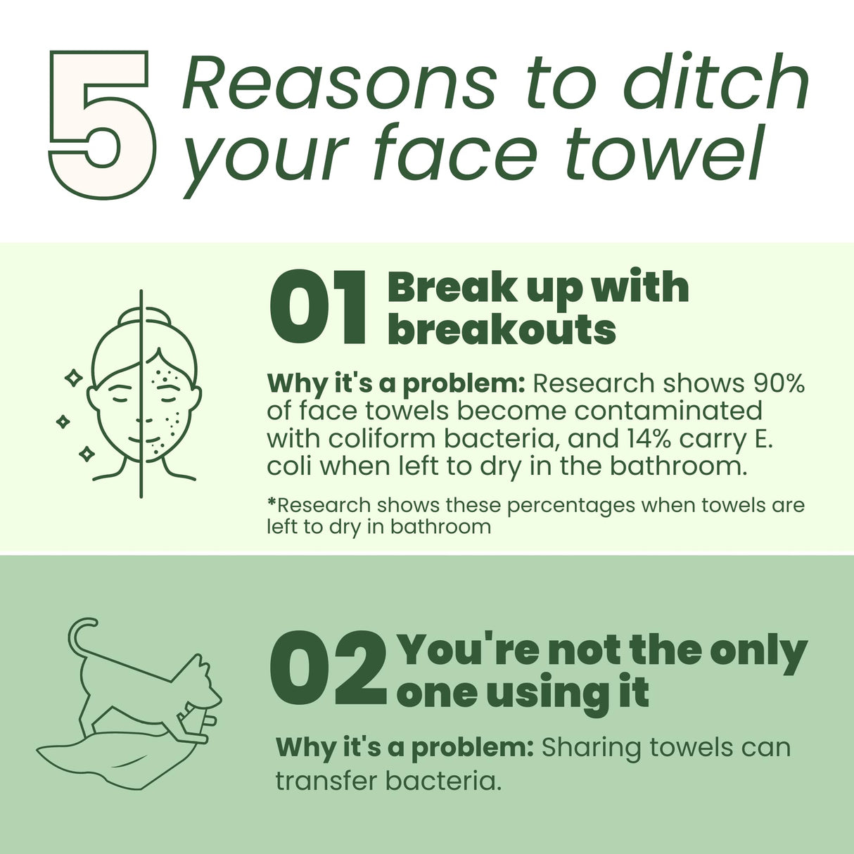 Clean Skin Club Bamboo Viscose Clean Towels XL™, 100% USDA Biobased Face Towel, Disposable Face Towelette, Makeup Remover Dry Wipes, Ultra Soft, 50 Ct, 1 Pack