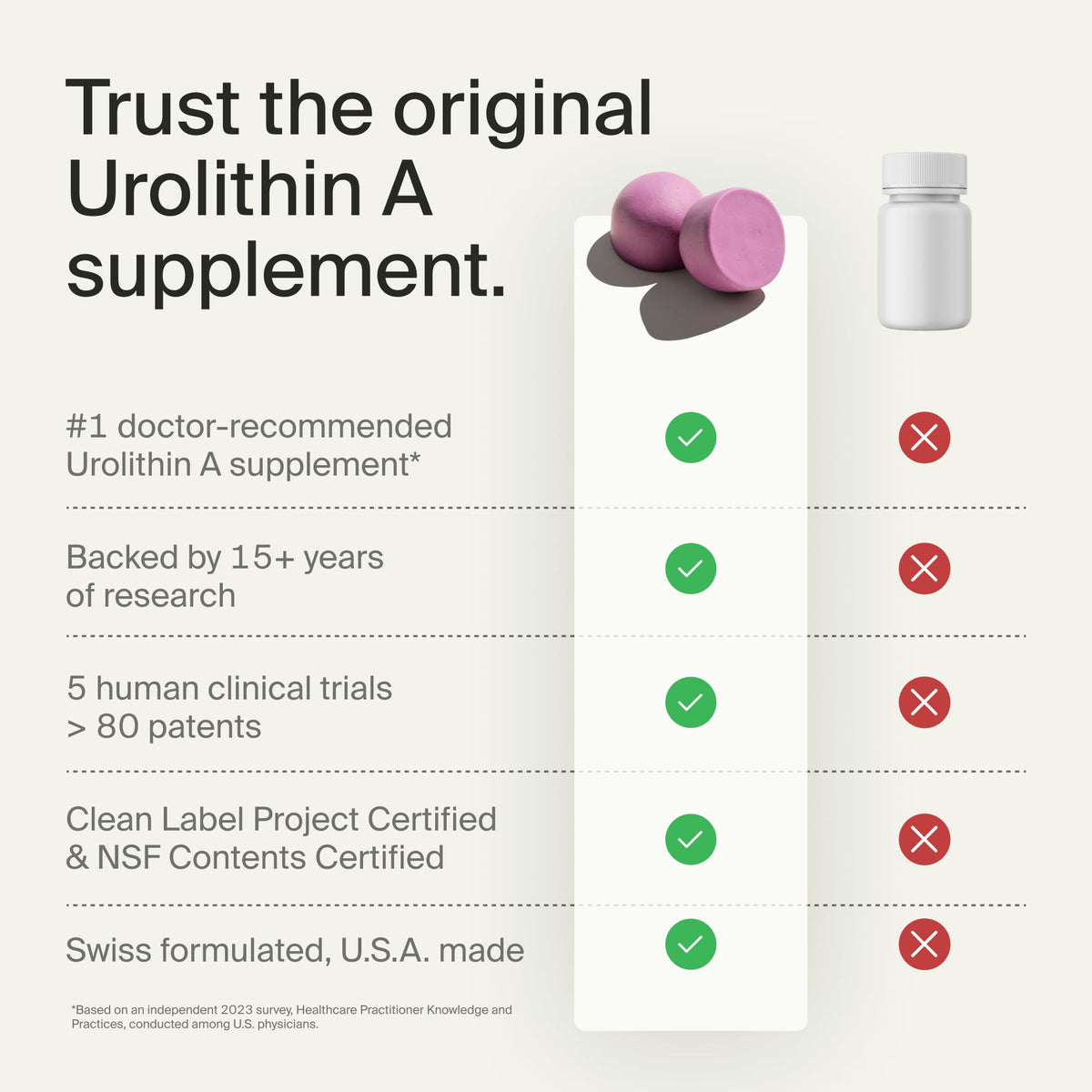 Timeline Mitopure Urolithin A Supplement Gummies