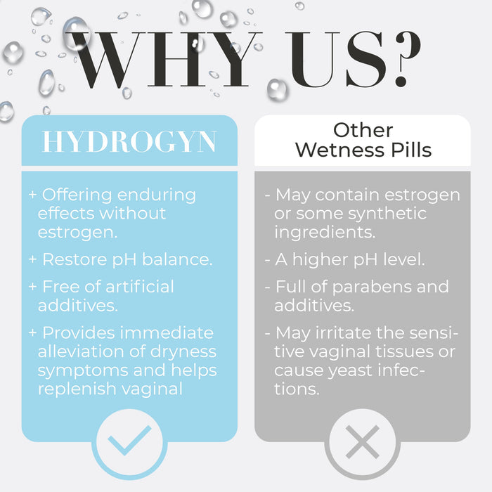 Terramed Just Think Comfort Natural Vaginal Wetness Pills - Naturally Sourced Vaginal Dryness Cure - Estrogen Free Wetness Pills for Female Dryness Cure - Empower Your Femininity, Rediscover Comfort