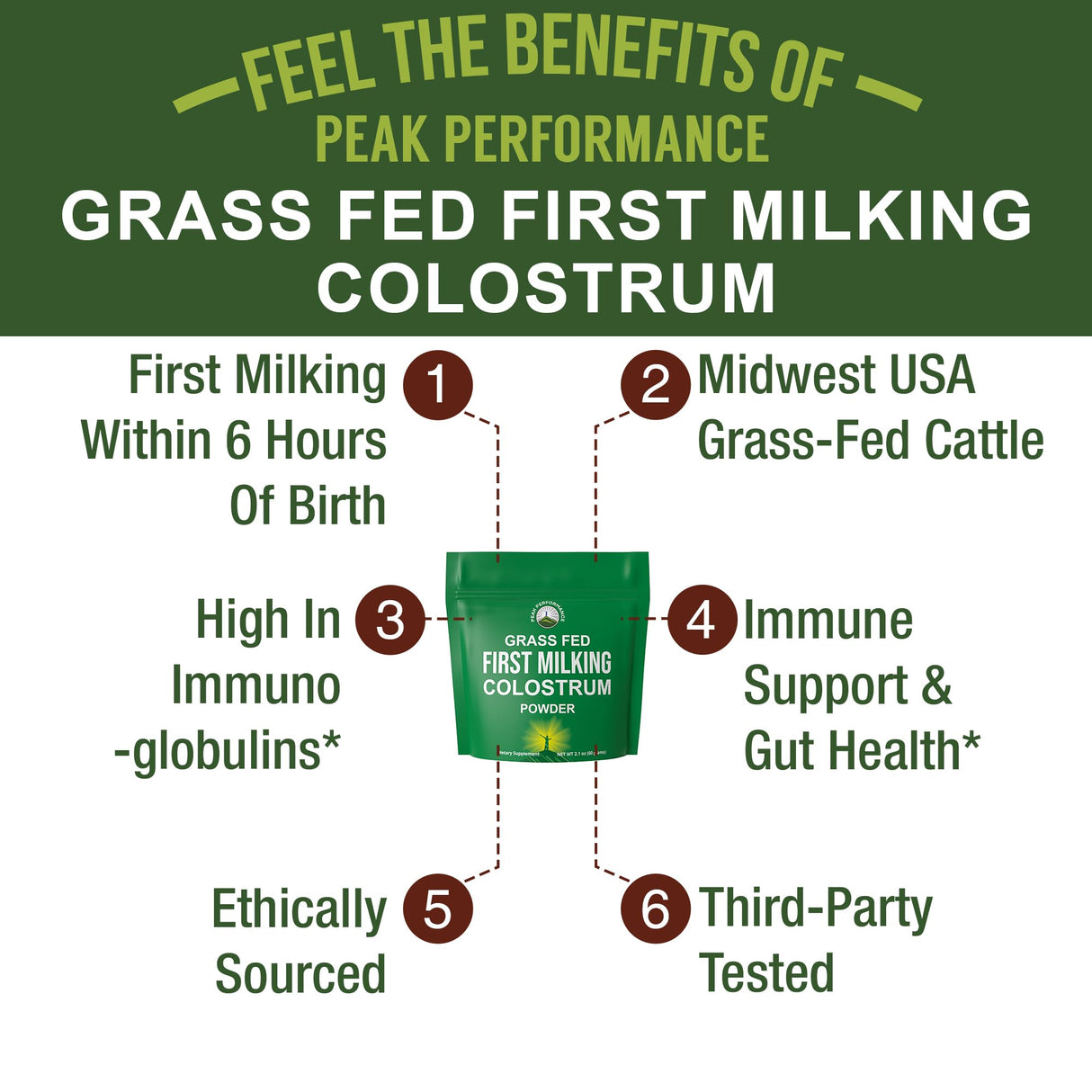 First Milking Colostrum Powder from Grass Fed USA Cows Milked Within 6 Hours of Giving Birth to Get The Most Bioactive Nutrients. High Immunoglobulin Bovine Colostrum Supplement for Humans