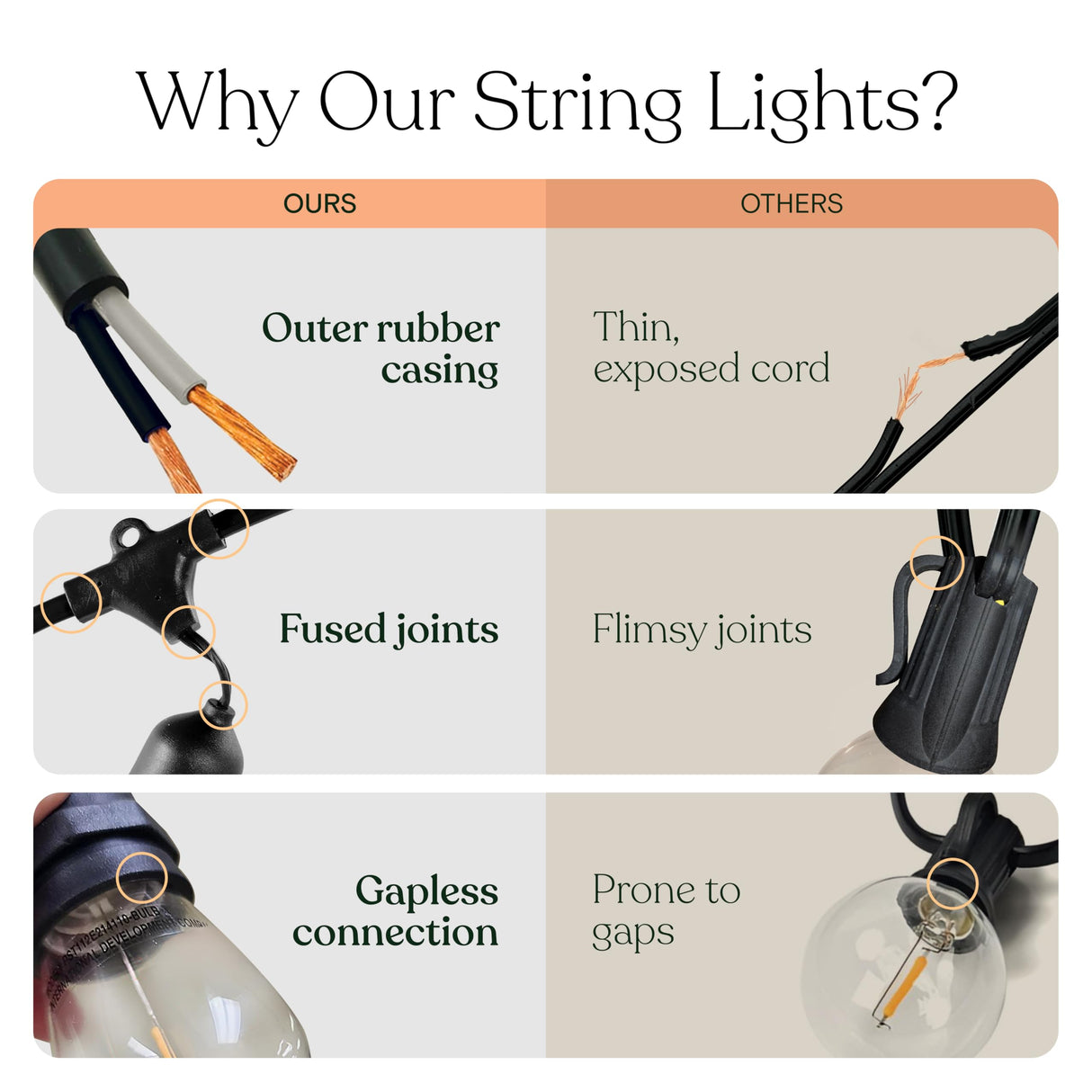 Brightech Ambience Pro Incandescent Outdoor String Lights - Commercial Grade Waterproof Patio Lights with 24 Ft Dimmable Edison Bulbs, Porch String Lights for Patio, Backyard, Christmas - 7 Bulbs 11W