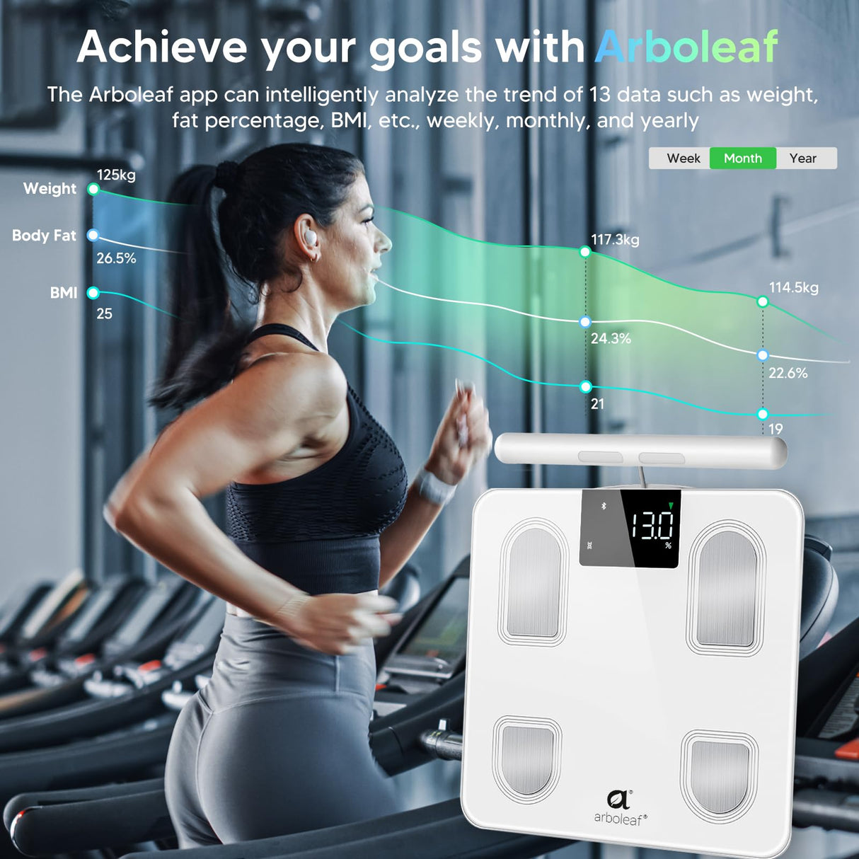 arboleaf Scale for Body Weight, Bluetooth Smart Digital Weighing Scales with 8 Electrode, High Precision 26 Body Composition Analyzer for BMI Muscle Mass