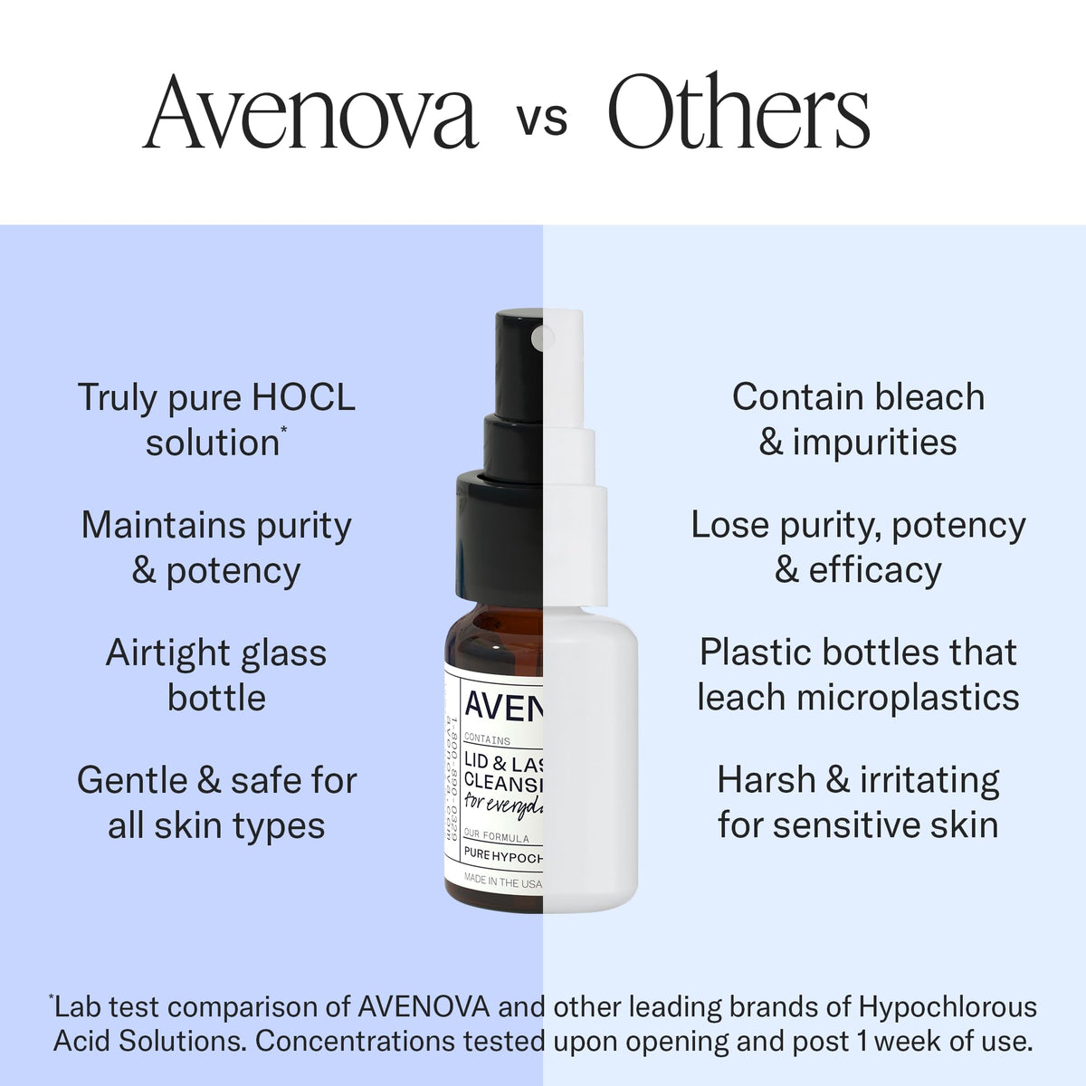 Avenova Eyelid Spray Cleanser for Lid & Lash, 20 ml Bottle