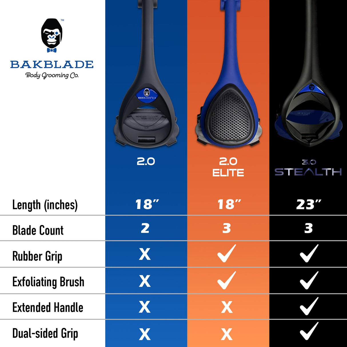 Bakblade 2.0 Back Shavers for Men: DIY Hair Shaver, Safety Blade Technology & Ergonomic Handle, Wet & Dry Shaving (Extra Blades Included)