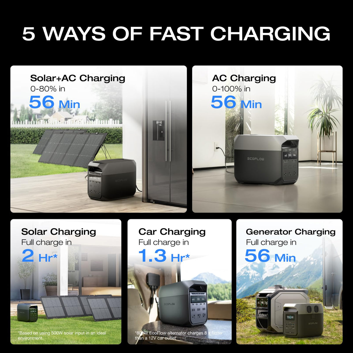 EF ECOFLOW DELTA 3 Portable Power Station, Full Charge in 43 Min, 1024Wh LiFePO4 Battery, 1800W AC/100W USB-C Output, Solar Generator(Solar Panel Optional) for Home Backup Power, Camping & RVs