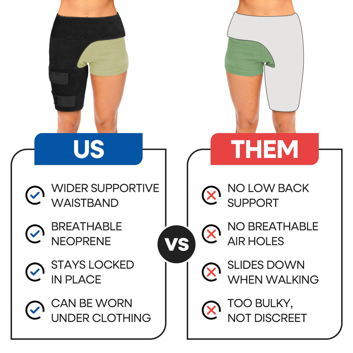 Hip Brace Thigh Compression Sleeve | Hip Sciatica Pain Relief Device Brace | Hamstring & Groin Compression Sleeve Wrap for Sciatic Nerve Relief | Hip Support Brace for Women & Men | Large / Right