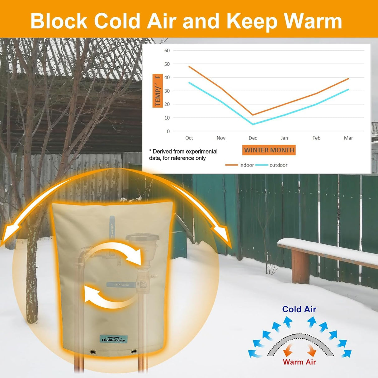 Cholila Cover Backflow Preventer Cover Insulated (5˚F) with Thicker 7 Layers Fabric - 24" W x 24" H with Aluminum Foil Backflow Cover for Winter Pipe Freeze Protection - Sprinkler Covers for Outside