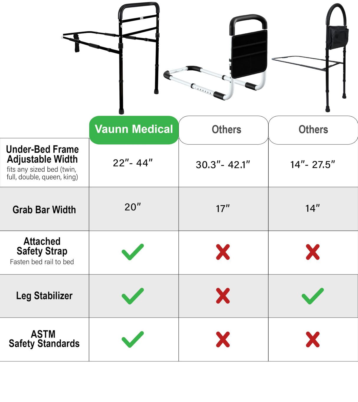 Vaunn Medical New Adjustable Bed Assist Rail Handle (Passed ASTM F3186–17 Safety Standard) and Hand Guard Grab Bar, Bedside Safety and Stability (Tool-Free Assembly) (Black)