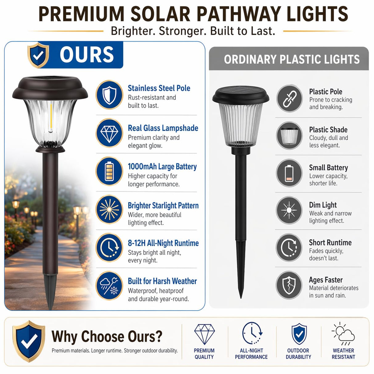 DERAYSION 8 Pack Solar Lights Outdoor, Stainless Steel Glass Solar Pathway Lights, Auto On/Off Long-Lasting Waterproof Garden Lights for Landscape, Path, Yard, Driveway, Walkway Decor (Warm White)