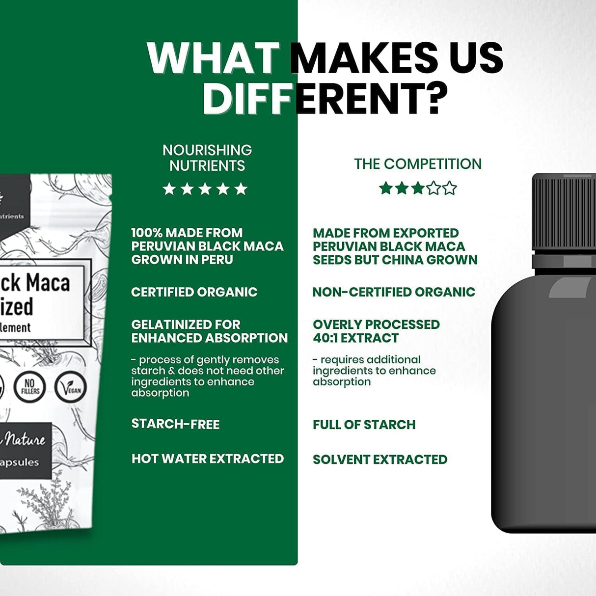 Organic Gelatinized Black Maca – 3X Stronger 200 Capsules for Men & Women, Natural Energy Supplement for Focus, Performance, Stamina & Endurance, Mood Enhancement and Stability, Mental Clarity 1000mg
