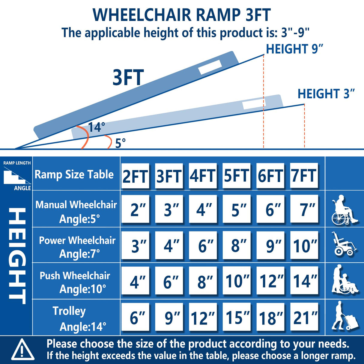 NEOWISM Protable wheelchair ramp 3FT,Non-Slip Folding Aluminum Handicap Ramps,Threshold Ramp for home,Holds up to 600lbs,Wheelchair ramp for steps,Mobility Scooter,Doorways (3FT Useing Height 3-9inch)
