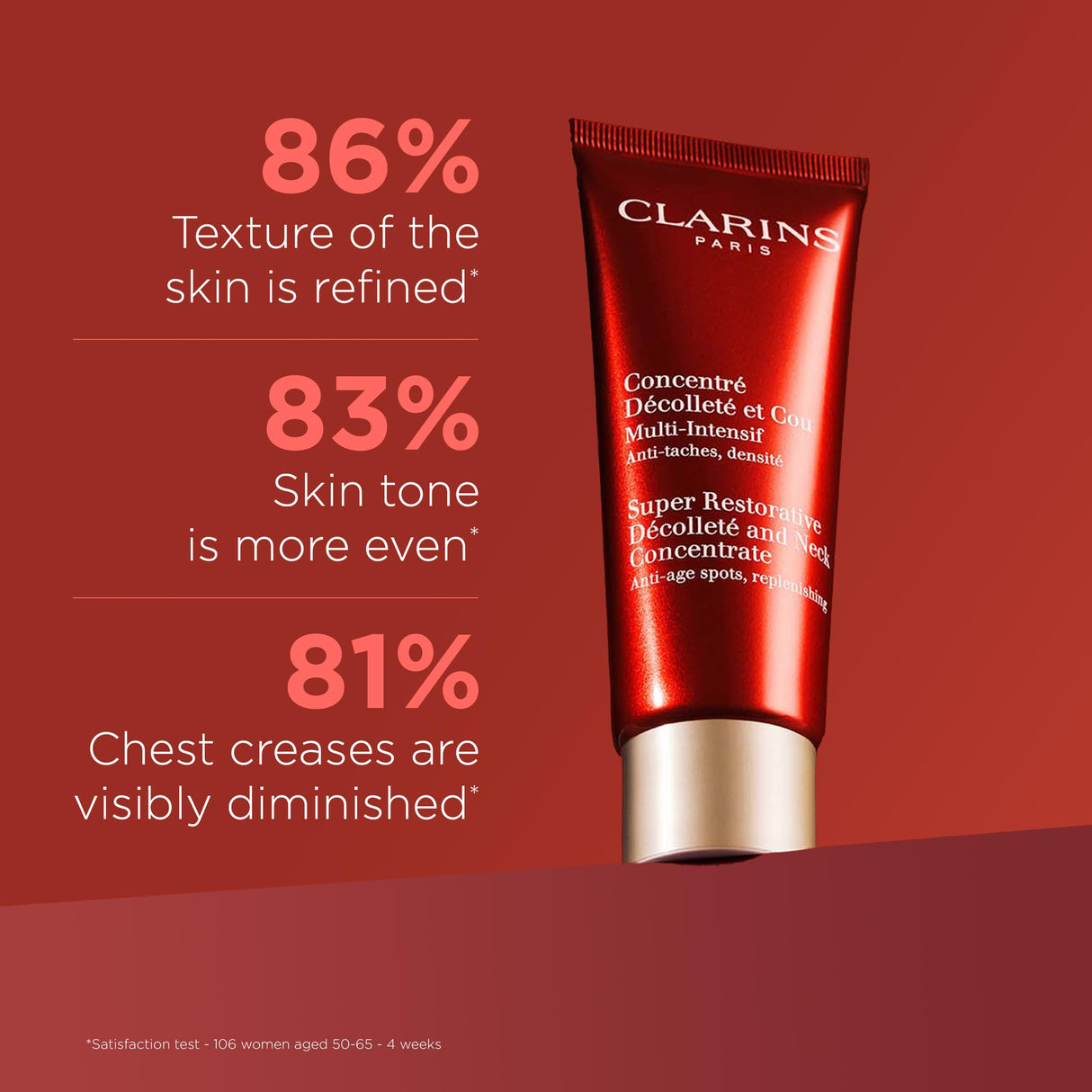 Clarins Super Restorative Décolleté and Neck Concentrate | Deeply Replenishing, Anti-Aging Cream For Mature Skin | Skin Texture Is Refined and Chest Creases Are Visibly Diminished After 4 Weeks*