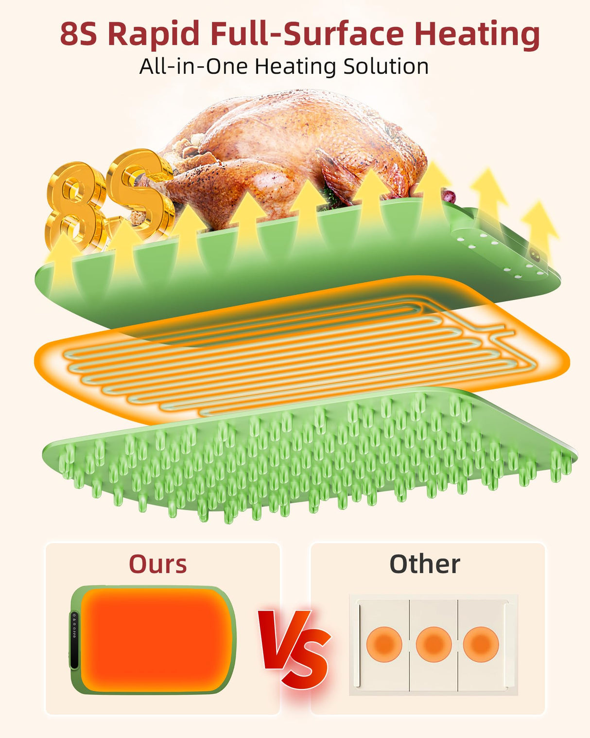 Warming Mat for Food, Upgraded Fast-Heating Electric Warming Tray with 7 Temp Levels & 8 Timers, Buffet Raised Feet & Rollable Silicone Heat Pad, Portable Food Warmer for Home, Party & Travel(Green)