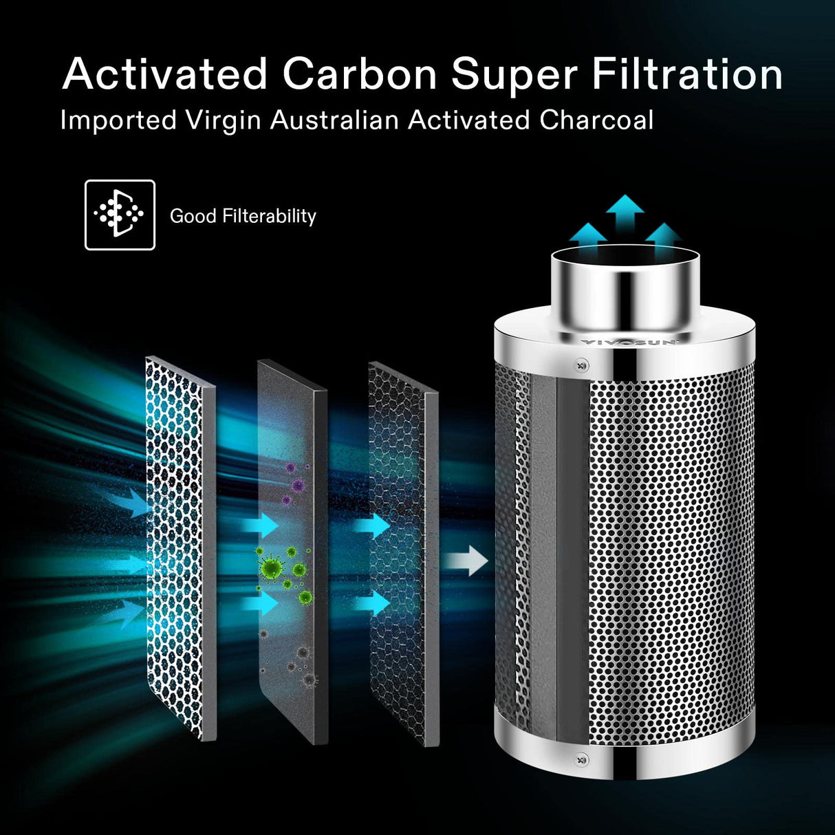 VIVOSUN 4" Carbon Filter & Pre-Filter 223 CFM for Inline Fan, Silver
