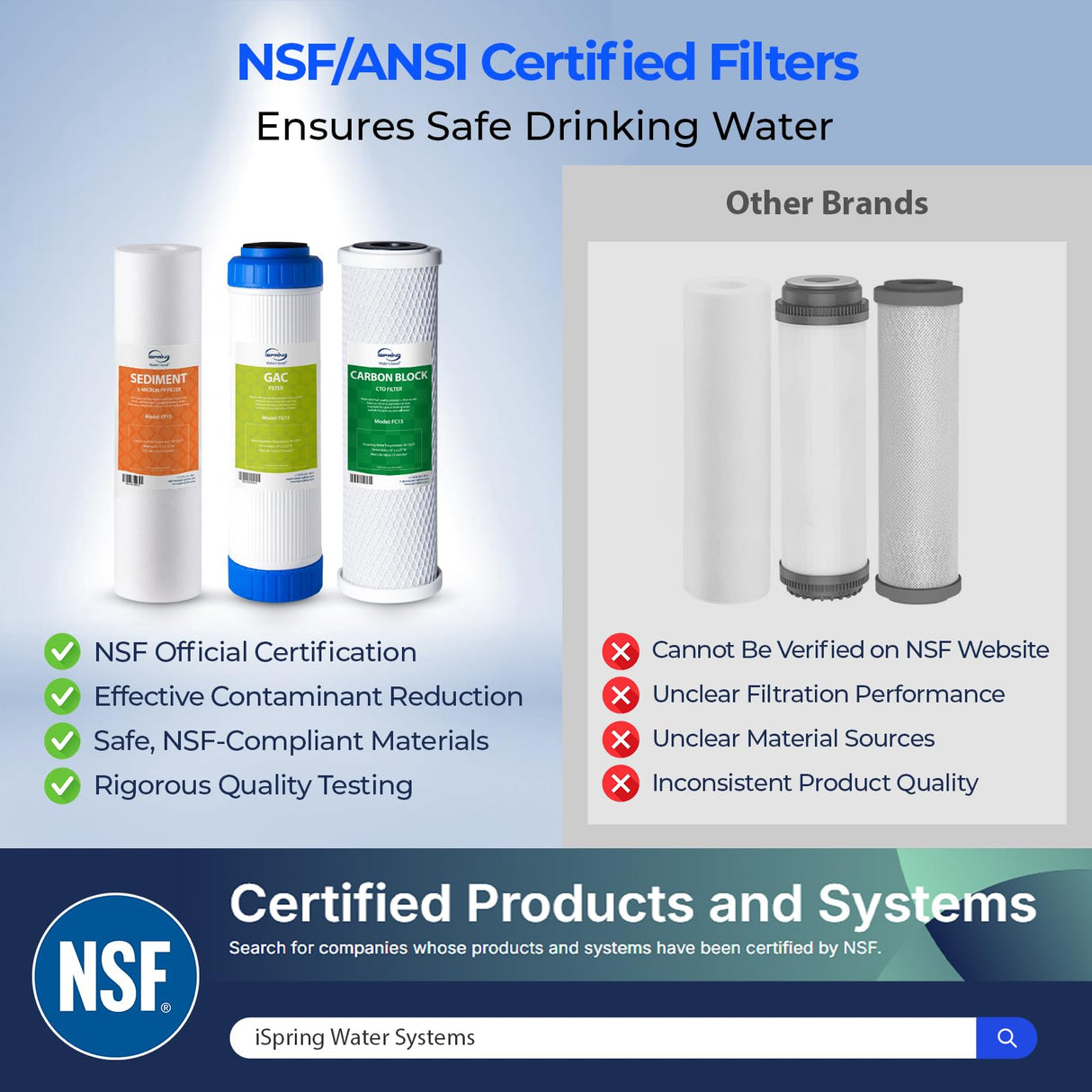 iSpring F3 6-Month Prefilter Water Filter for Standard Undersink/Reverse Osmosis RO Systems